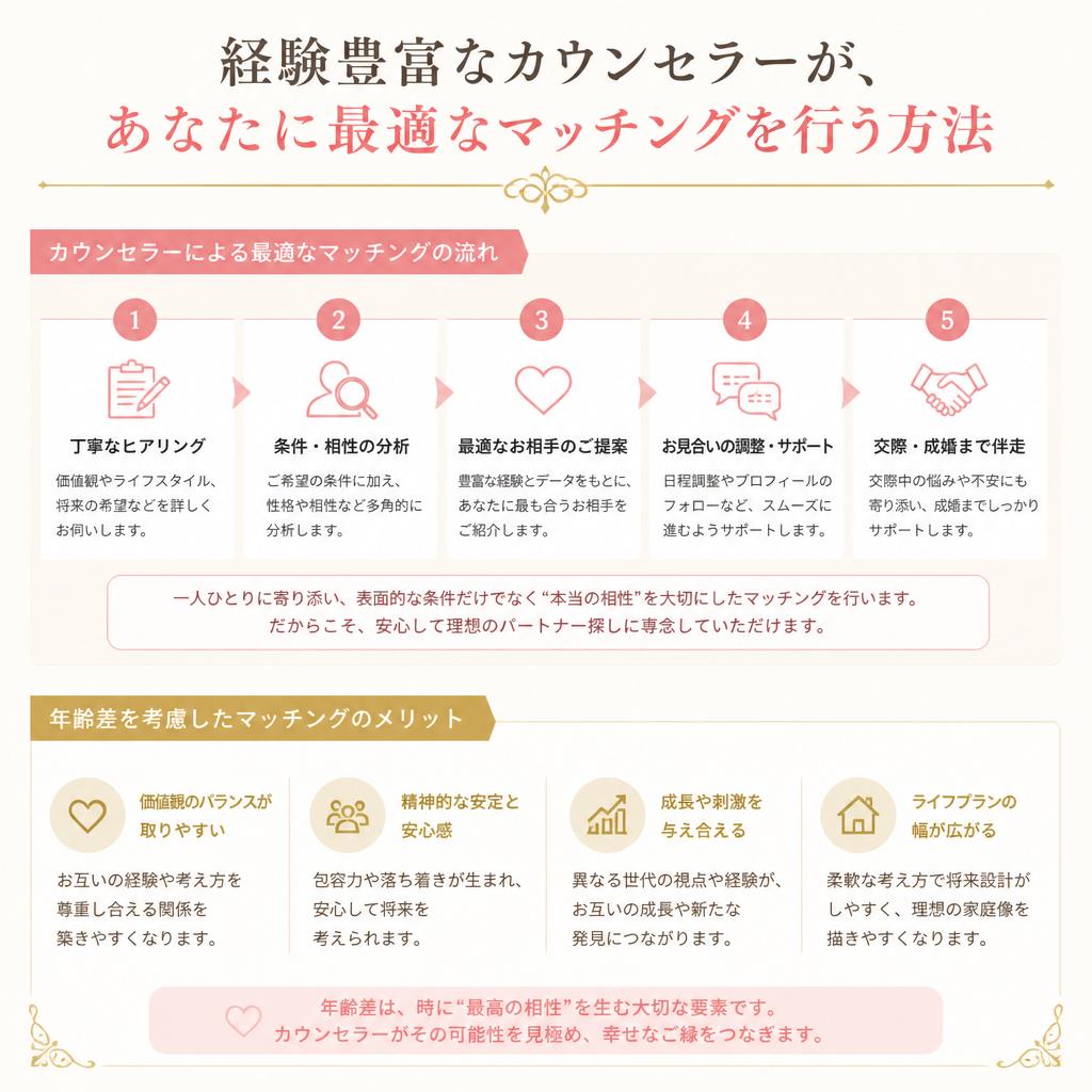 成功するマッチングの秘訣