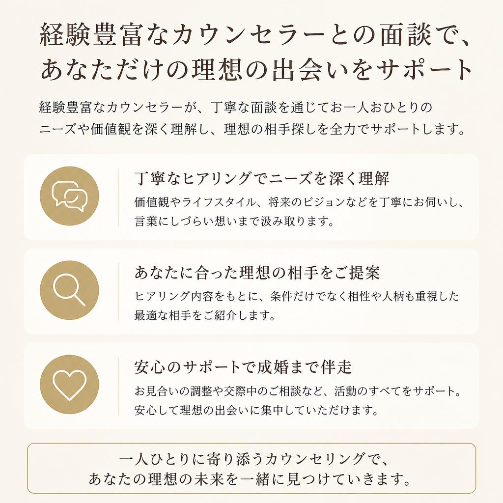 カウンセラーとの密なサポート
