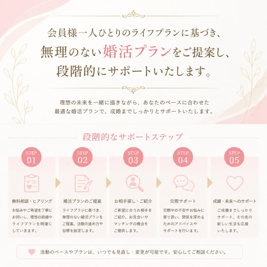 ライフプランに寄り添ったサポート
