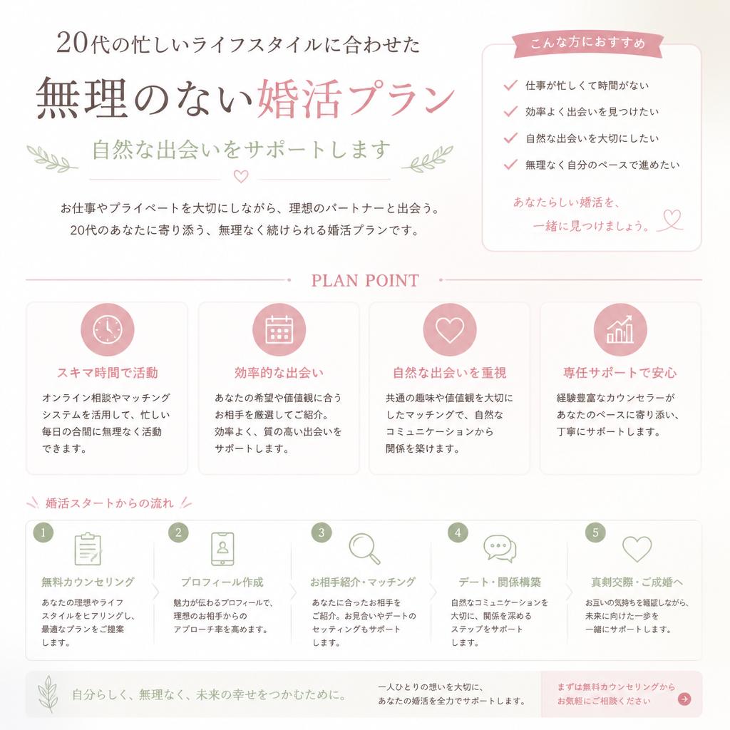 5. 20代特有のライフスタイルに合わせたサポート