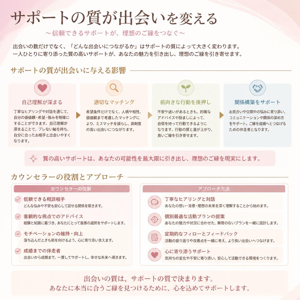 2. 経験豊富なカウンセラーが寄り添う