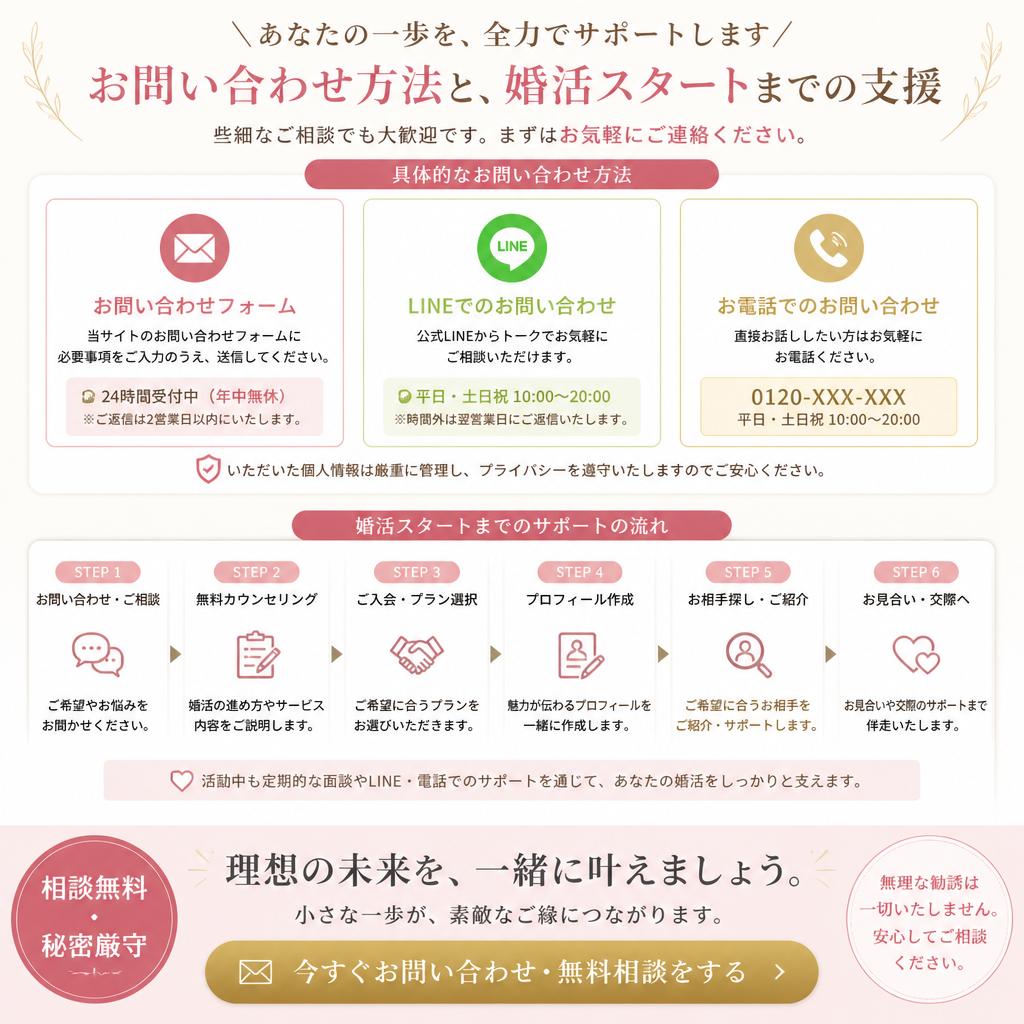 あなたの未来を築くために