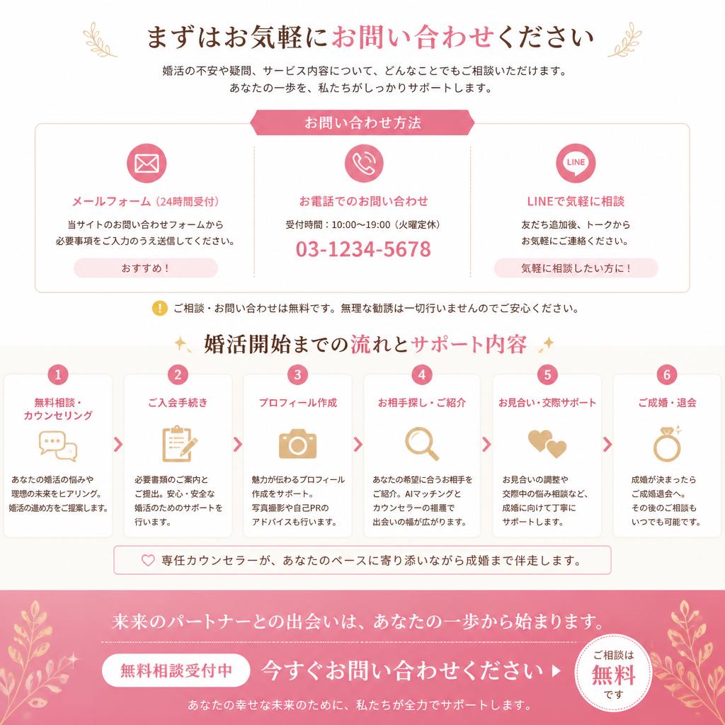 あなたの未来を築くために